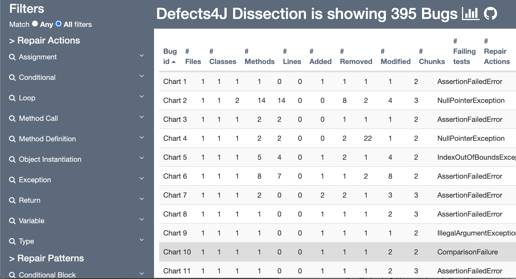 Defects4J-Dissection.png